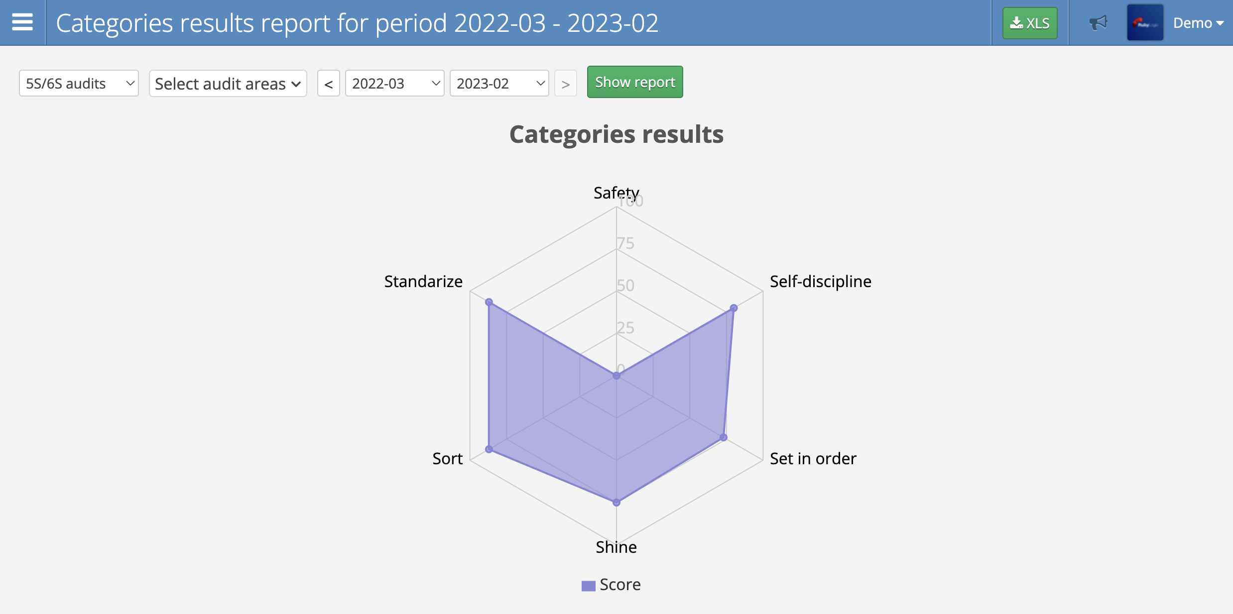 Categories results report