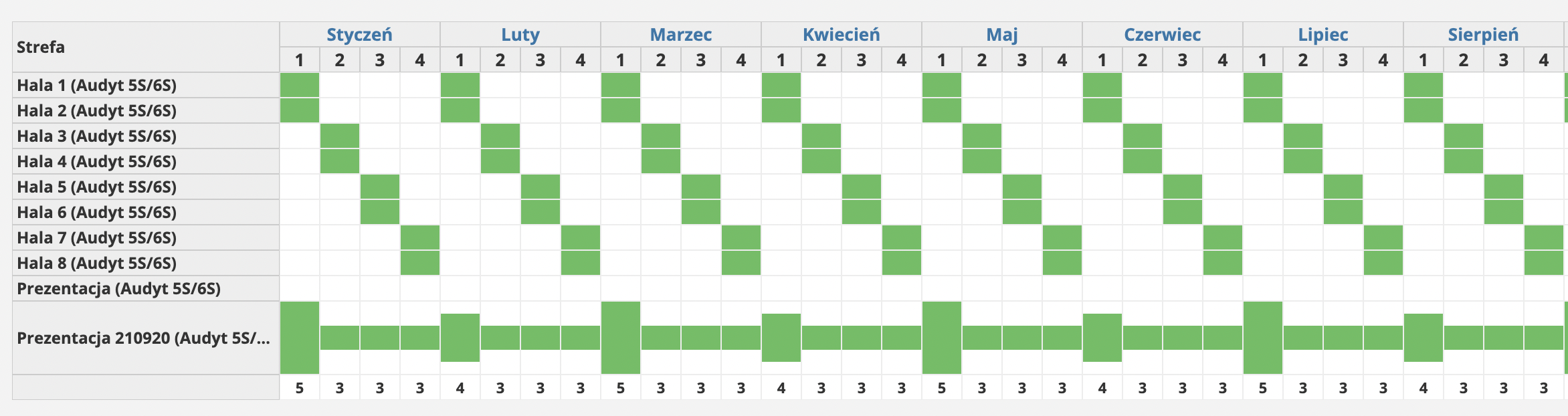 Audits schedule