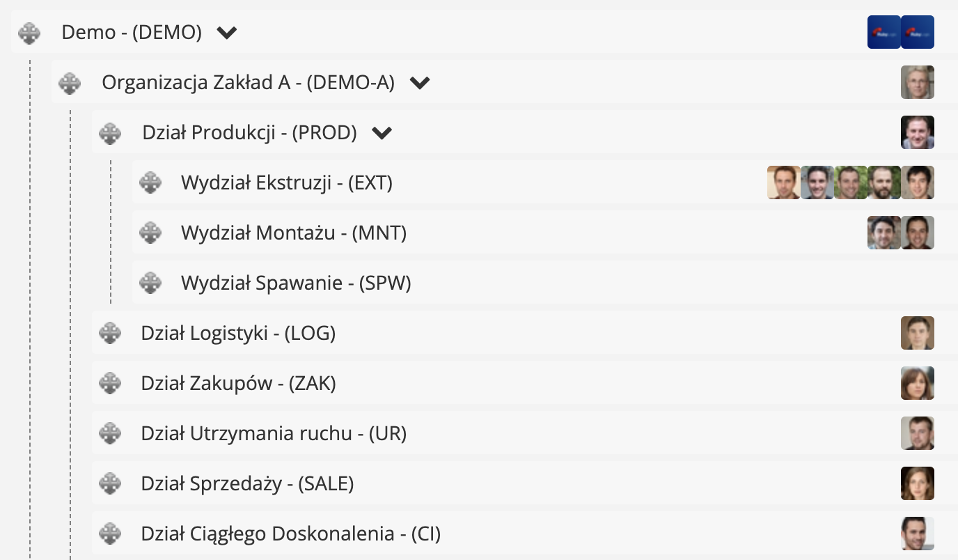 Struktura organizacyjna